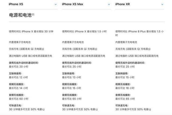 iphonexs尺寸多大（iPhone XR和XS哪个好？苹果XR和XS区别对比） 第8张