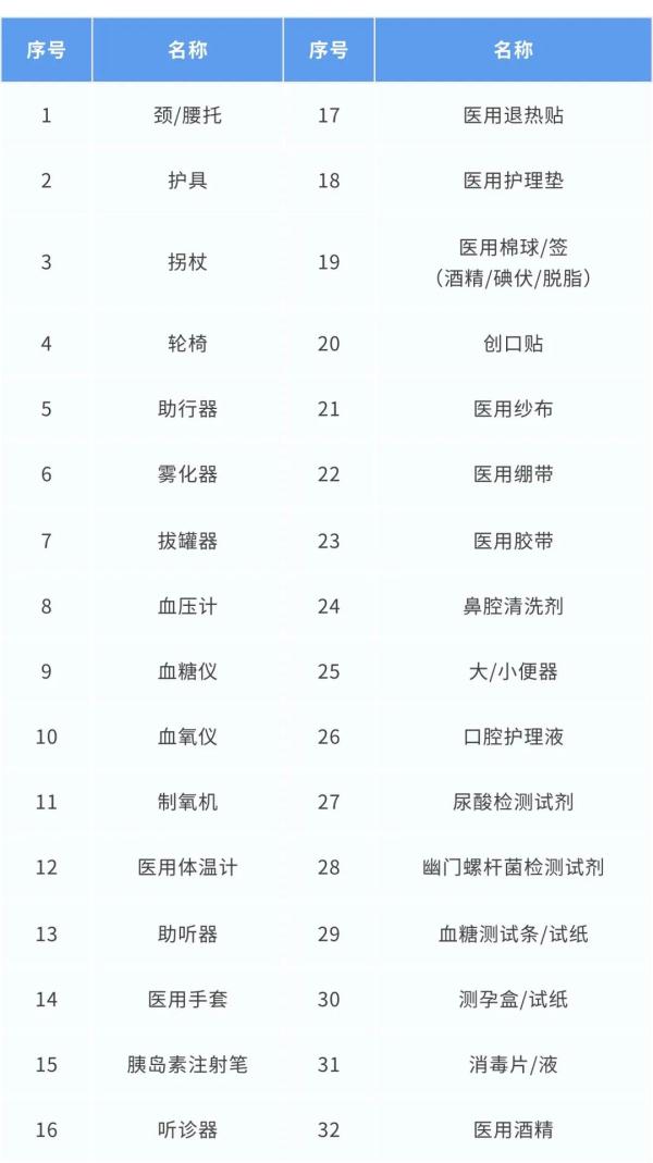 上海失业保险金（上海官宣：7月1日起，调整部分民生保障待遇标准） 第11张